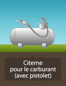 carburant